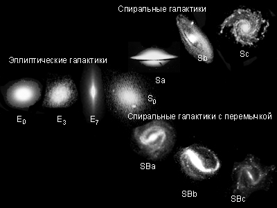 Многообразие галактик